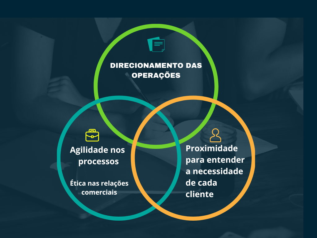 direcionamento das operações (1)